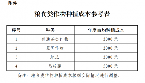 山東省農業發展信貸擔保有限責任公司釋出關於《“農耕貸”擔保服務最佳化方案》的通知 山東省農業發展信貸擔保有限責任公司釋出關於《“農耕貸”擔保服務最佳化方案》的通知