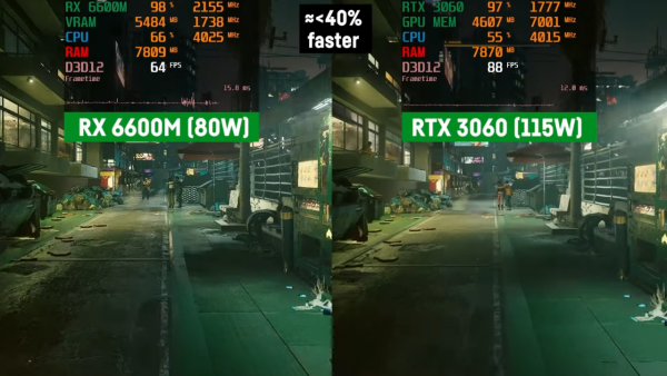 RX6600M相當於什麼顯示卡？值得買麼？深度評測告訴你答案