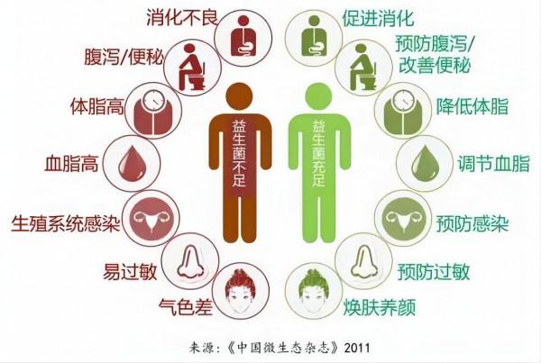 服用千億益生菌還是拉不出 失眠焦慮頭痛困擾姐姐 如何順利突圍