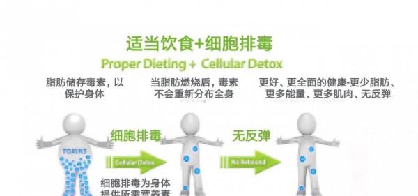 32歲穎兒23歲身材，減肥10年不反彈，3個刷脂技巧超實用