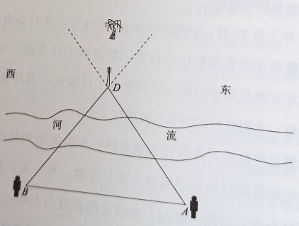 古希臘人是如何計算出地月距離的? 古希臘人是如何計算出地月距離的?