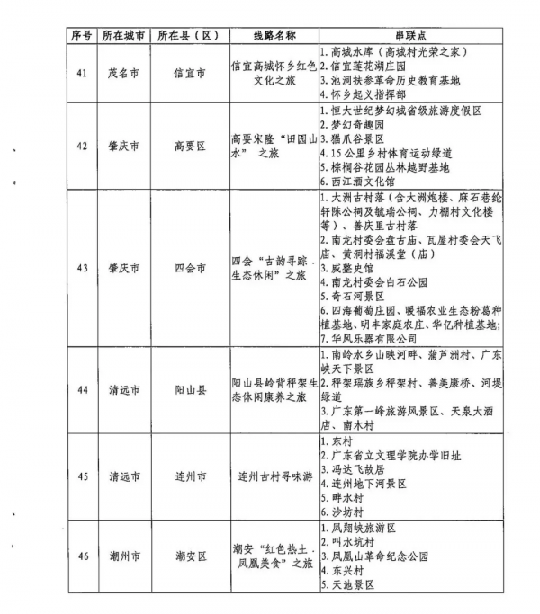 第三批廣東省文化和旅遊特色村、鄉村旅遊精品線路名單公佈