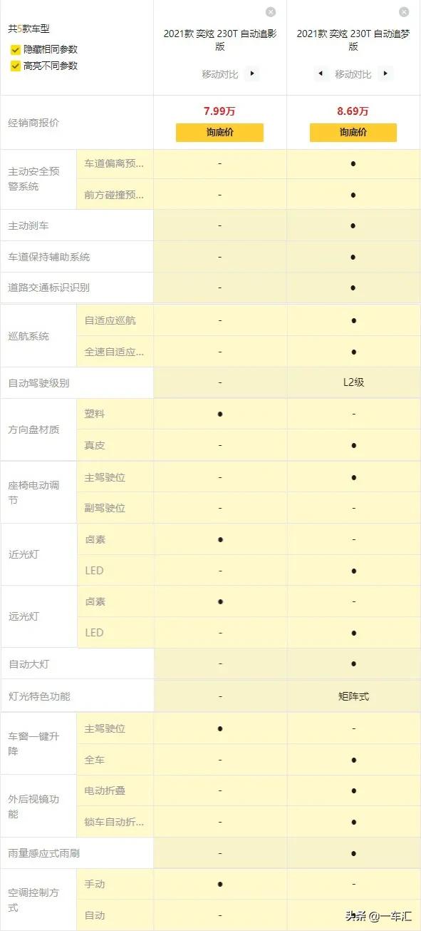 不到10萬元緊湊型家用轎車，東風奕炫配置解讀，哪款更具價效比