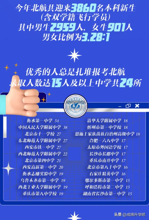 圍觀!15所985大學在各高中學校錄取人數公佈,最高超過130人 圍觀!15所985大學在各高中學校錄取人數公佈,最高超過130人
