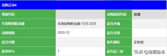 88萬買奧迪R8 看完車況不知道54萬有沒有朋友接手的? 88萬買奧迪R8 看完車況不知道54萬有沒有朋友接手的?