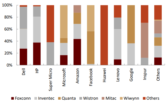 中金：後浪洶湧，大陸電子製造迎“黃金時代”