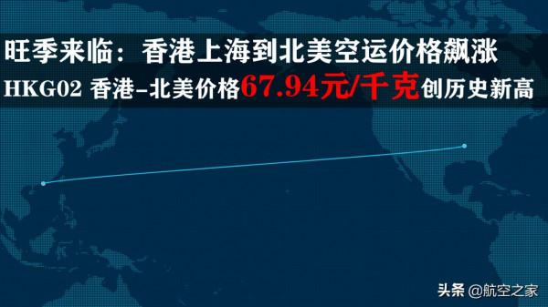 iPhone13發貨、國慶黃金週臨近：香港上海到北美空運價格再創新高