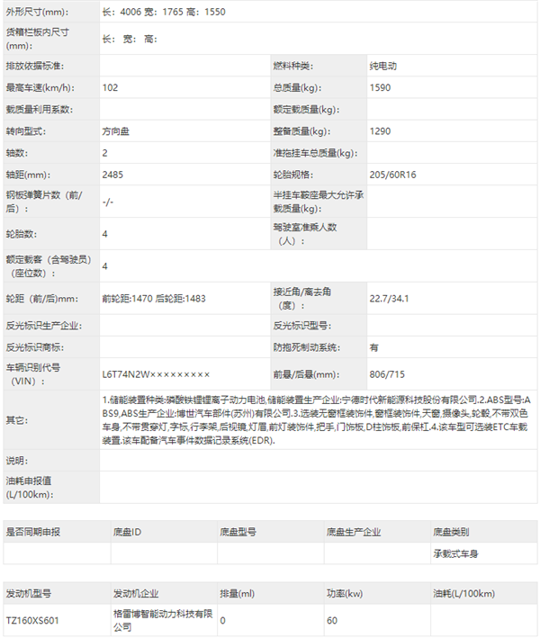 工信部新車申報圖盤點：四缸福克斯重歸市場，多款年輕化車型釋出