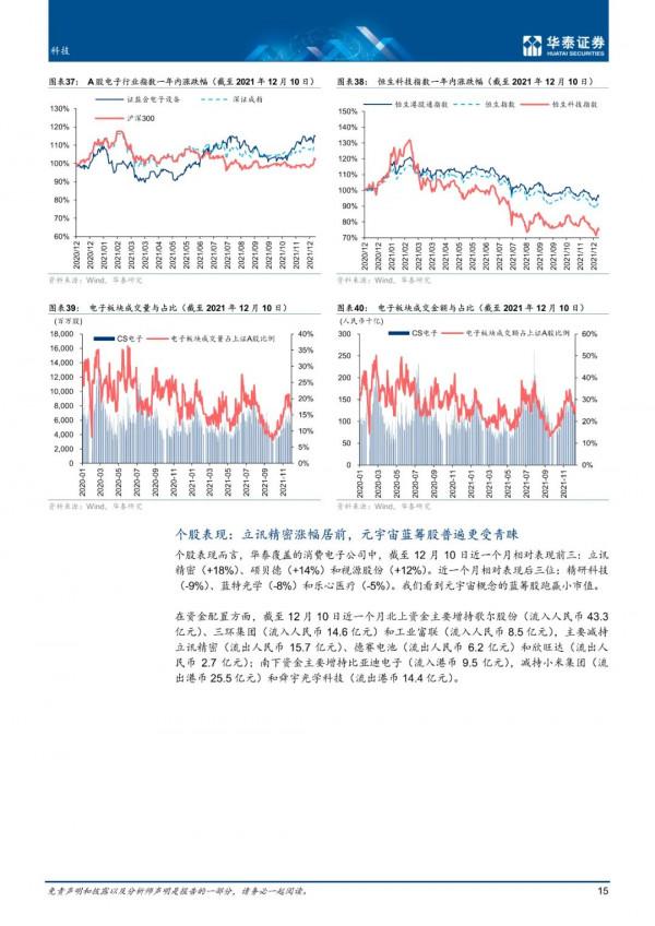 電子行業12月手機觀察：明年還是看蘋果？（附下載）