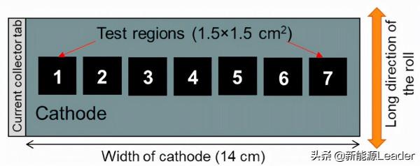 迴圈對鋰離子電池電極離子和電子電導率有啥影響? 迴圈對鋰離子電池電極離子和電子電導率有啥影響?