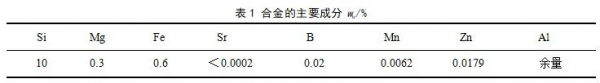 新一代通訊器件及汽車散熱零部件壓鑄鋁合金研究
