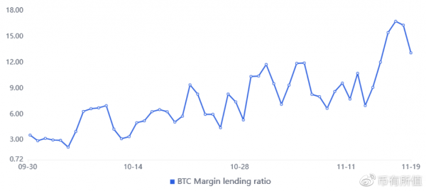 比特幣跌至 5.65 萬美元的 3 個原因 比特幣跌至 5.65 萬美元的 3 個原因