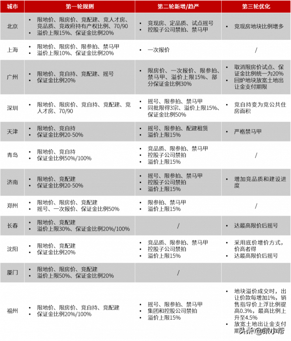 年終盤點｜2021年度全國房地產政策報告