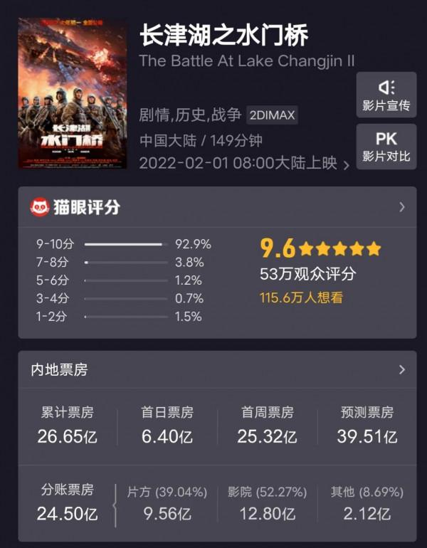 2022年初幾位最受關注的明星，易烊千璽被盛讚，劉浩存遭網友抵制