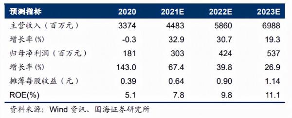 汽車智慧化的背後,到底有多大機會? 汽車智慧化的背後,到底有多大機會?