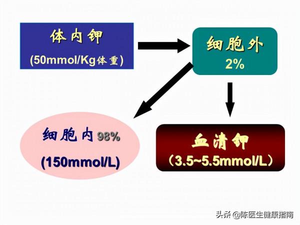 每天吃沙坦類降壓藥,忽略這3點,等於白吃藥,還可能有風險 每天吃沙坦類降壓藥,忽略這3點,等於白吃藥,還可能有風險