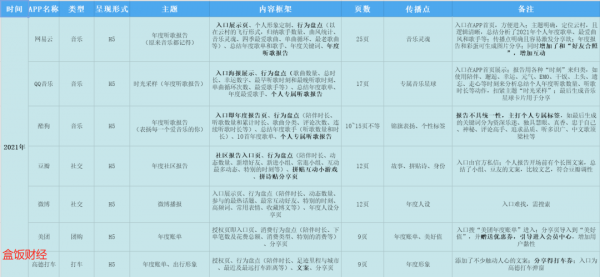 大廠如何做好一份討好年輕人的年終總結