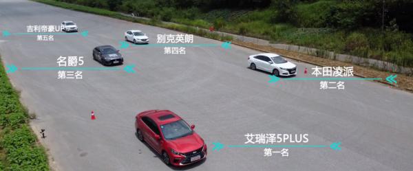 預算7萬，艾瑞澤5 PLUS、帝豪、名爵5、英朗、凌派怎麼選？