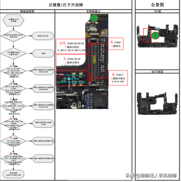 華為Mate20 x前後攝像頭打不開黑屏破圖故障維修流程圖