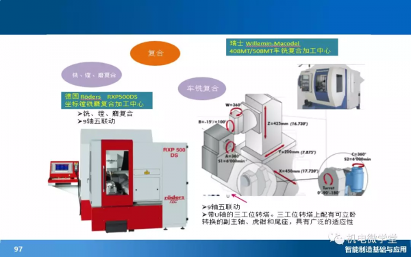 166頁PPT搞懂智慧製造數字化基礎