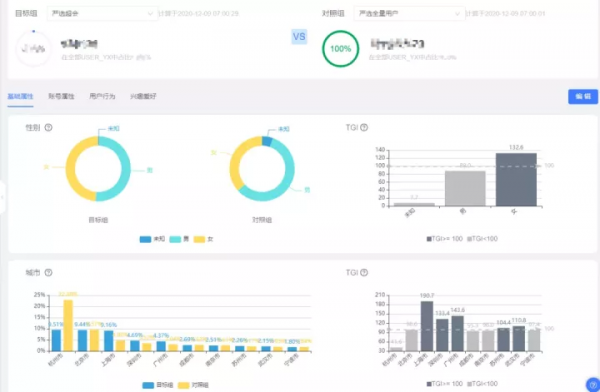 網易嚴選畫像建設實踐