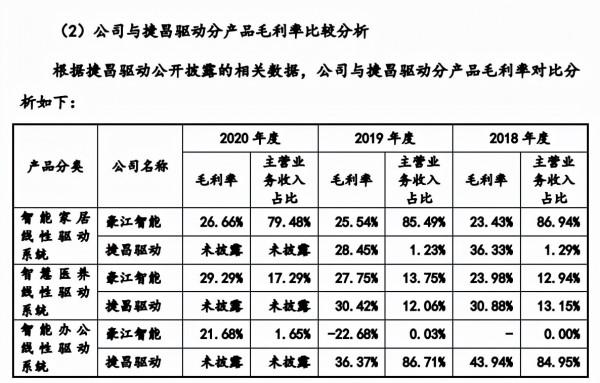 豪江智慧轉戰創業板 標榜“世界知名企業”卻僅獲2項發明專利 豪江智慧轉戰創業板 標榜“世界知名企業”卻僅獲2項發明專利