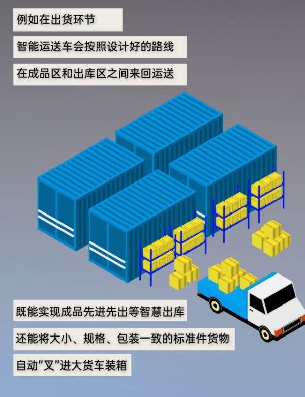 探秘！看看5G智慧工廠長什麼樣