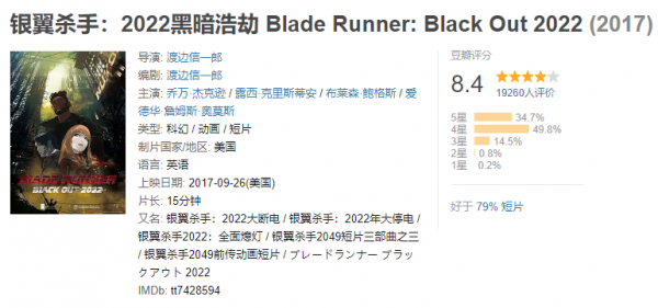 短短15分鐘，卻有近2萬人打分8.4，這動畫看得讓人意猶未盡