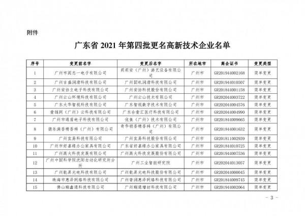廣東：2021年第四批更名高新技術企業名單