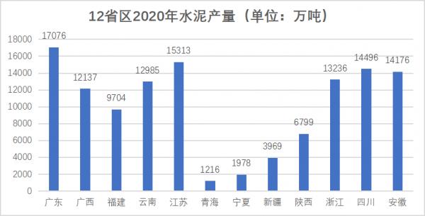 行業資訊丨達600元/噸！全國水泥迎來大漲