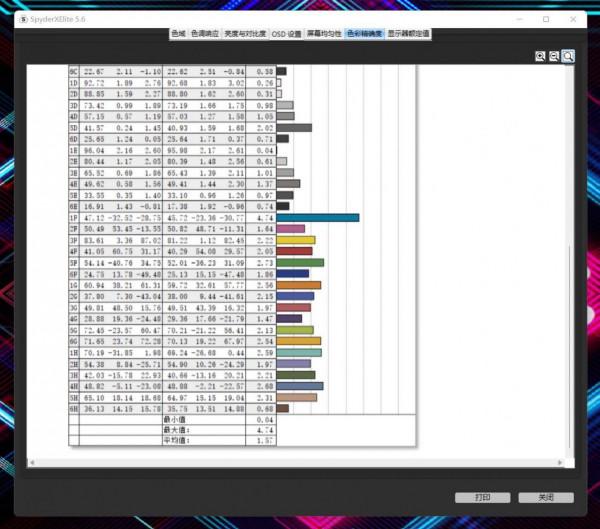 電腦DIY提高生產力，用帶魚屏還是組雙屏？糾結2年的我終於有答案