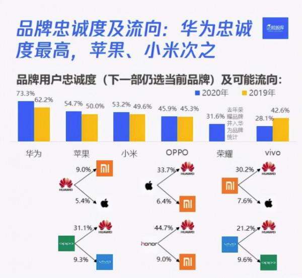 從華為忠實使用者,到新手機不再考慮華為,這一切究竟是為什麼? 從華為忠實使用者,到新手機不再考慮華為,這一切究竟是為什麼?
