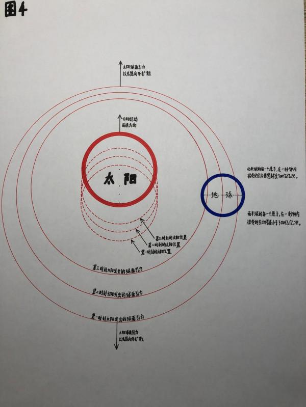 兩百年來，被物理學遺忘的天體執行規律