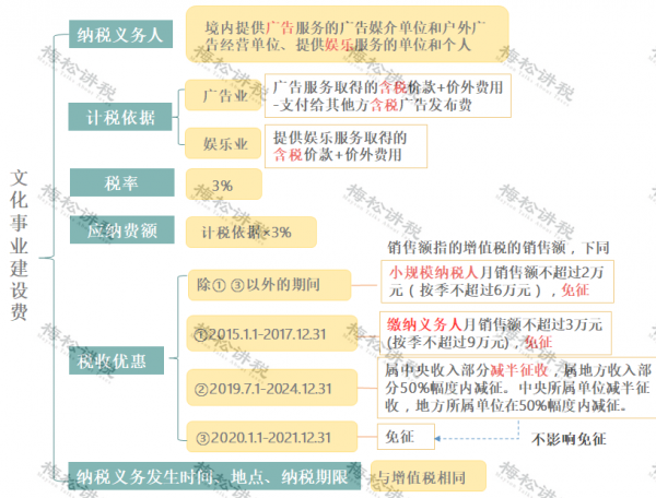 定了！這11項稅費優惠延期至2023年底！又能少交稅了