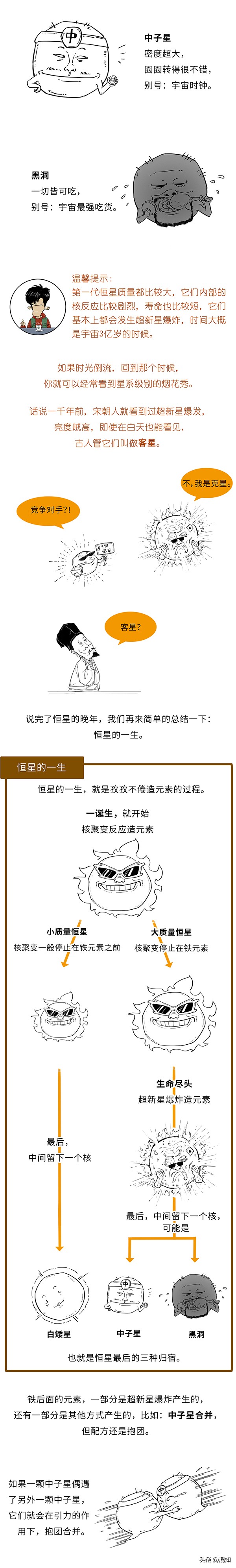 你知道元素週期表上的元素都是怎麼來的嗎？其實是煉丹煉出來的