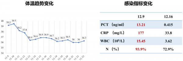 中年男性反覆發熱、咳嗽、咳痰,肺部陰影緣何而生? 中年男性反覆發熱、咳嗽、咳痰,肺部陰影緣何而生?