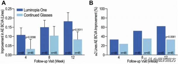 2021年重大里程碑臨床研究TOP10