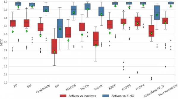 JCIM | Pharmacoprint：一款結合藥效團指紋和人工智慧的CADD工具