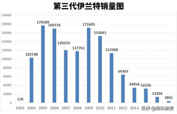 只以為它便宜？這些12萬級車型 還有低油耗免費保養大空間！