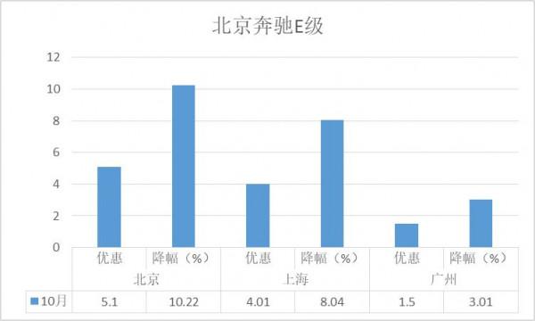 降價排行榜-高階轎車:BBA三強之爭年終收官或有變數 降價排行榜-高階轎車:BBA三強之爭年終收官或有變數