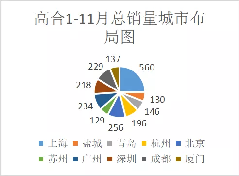 腳踏保時捷，拳打BBA，均價高達70萬的高合汽車還能撐多久？