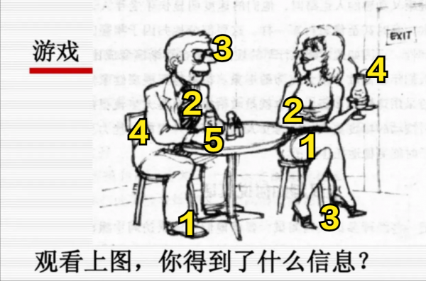 為什麼女性的直覺力更強？原因其實很簡單：她們更懂身體語言密碼