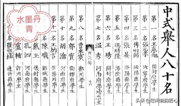 存世明代26科河南鄉試錄