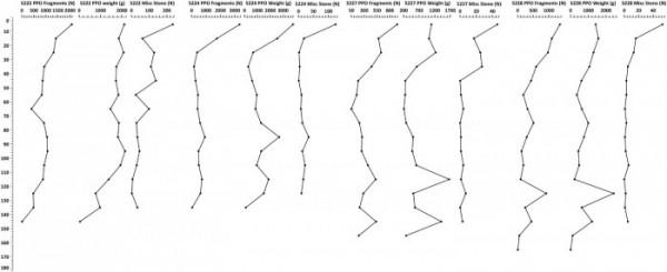 研究揭示美國首個古老文明遺蹟由技術嫻熟的工程師們創造 研究揭示美國首個古老文明遺蹟由技術嫻熟的工程師們創造