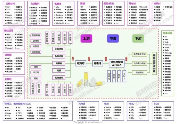 儲能產業鏈大全（建議收藏）
