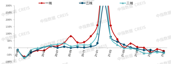 1-11月百城價格累計小幅上漲,90-120平戶型仍為主流 1-11月百城價格累計小幅上漲,90-120平戶型仍為主流