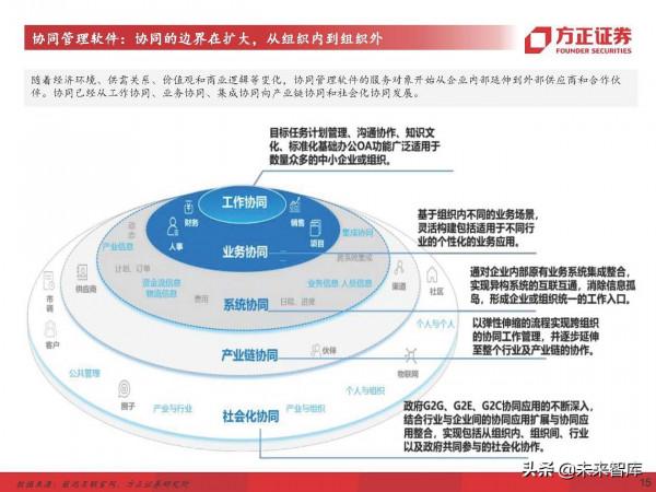計算機行業深度研究及2022年度策略：堅守主線，把握邊際