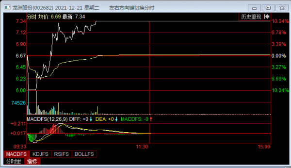 下一個妖股在哪裡 下一個妖股在哪裡