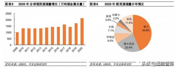 鈉離子電池:快速升溫,從幕後到臺前,坐擁資源和成本兩大優勢 鈉離子電池:快速升溫,從幕後到臺前,坐擁資源和成本兩大優勢