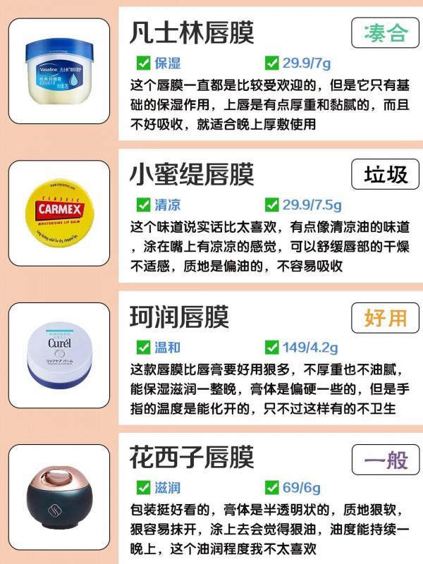 我不允許冬天了還有姐妹沒有用唇膜！快來認領